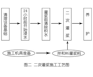 曲麻莱灌浆料施工工艺—文字完整版