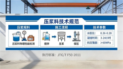 曲麻莱本地工厂讲解：说一遍公路压浆料和铁路压浆料的区别